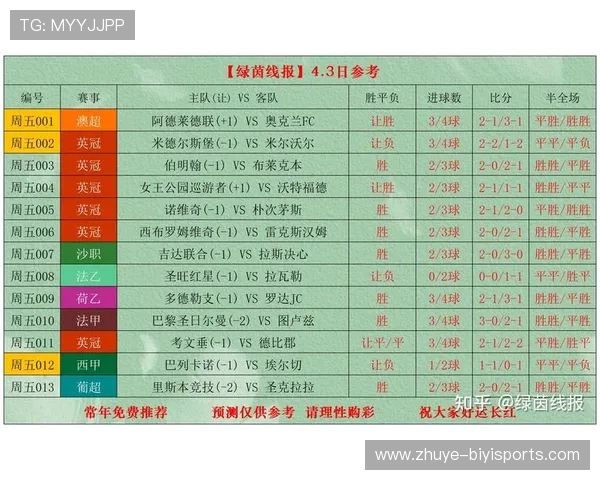 精彩足球直播全程回顾与最新赛事实时解析